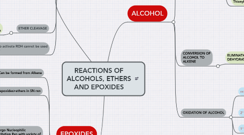 Mind Map: REACTIONS OF ALCOHOLS, ETHERS AND EPOXIDES