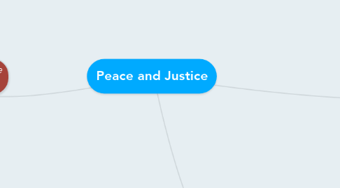 Mind Map: Peace and Justice
