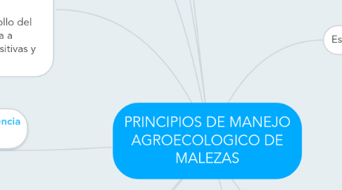 Mind Map: PRINCIPIOS DE MANEJO AGROECOLOGICO DE MALEZAS