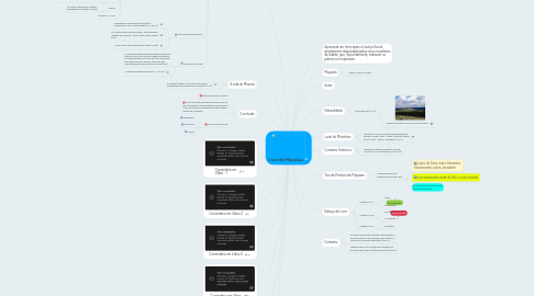 Mind Map: Livro de Miqueias