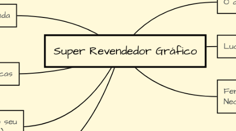Mind Map: Super Revendedor Gráfico