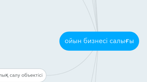 Mind Map: ойын бизнесі салығы