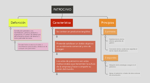 Mind Map: PATROCINIO