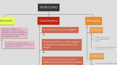 Mind Map: PATROCINIO