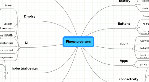 Mind Map: Phone problems