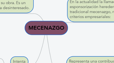 Mind Map: MECENAZGO