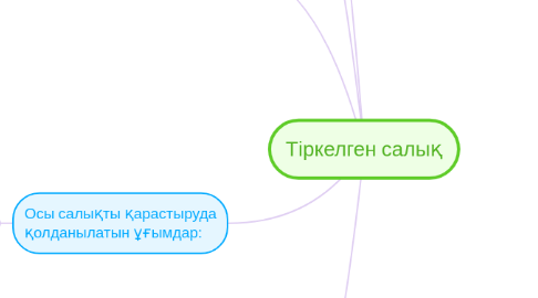 Mind Map: Тіркелген салық