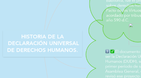 Mind Map: HISTORIA DE LA  DECLARACIÓN UNIVERSAL DE DERECHOS HUMANOS.