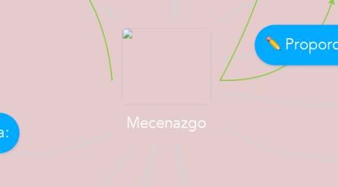 Mind Map: Mecenazgo
