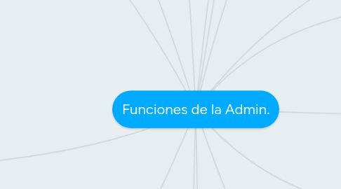 Mind Map: Funciones de la Admin.