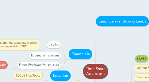 Mind Map: Time Share Advocates