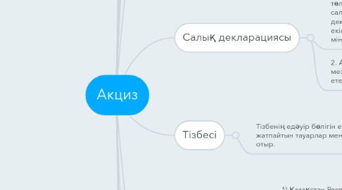 Mind Map: Акциз