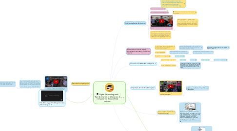 Mind Map: Digital Technology and Transformation of Literacies: A comparative Study of two articles: