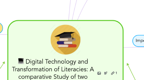 Mind Map: Digital Technology and Transformation of Literacies: A comparative Study of two articles: