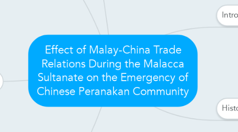 Mind Map: Effect of Malay-China Trade Relations During the Malacca Sultanate on the Emergency of Chinese Peranakan Community