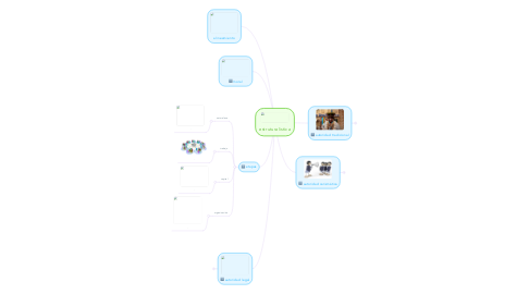 Mind Map: estruturalistica