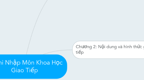 Mind Map: Ôn thi Nhập Môn Khoa Học Giao Tiếp