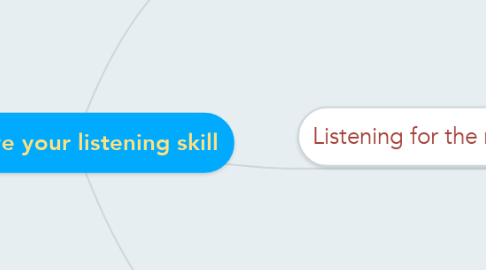 Mind Map: Improve your listening skill