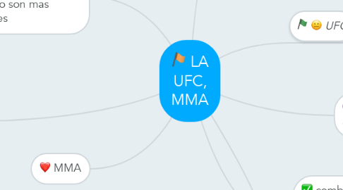 Mind Map: LA UFC, MMA