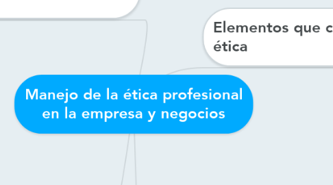 Mind Map: Manejo de la ética profesional en la empresa y negocios