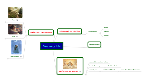 Mind Map: Dios, uno y trino