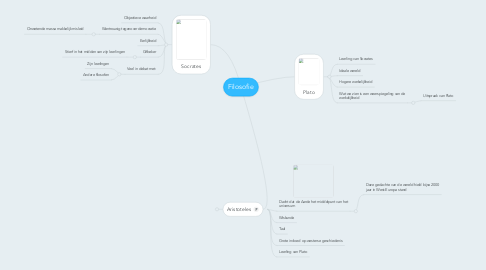 Mind Map: Filosofie