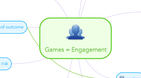 Mind Map: Games = Engagement