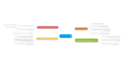 Mind Map: الموارد البشرية