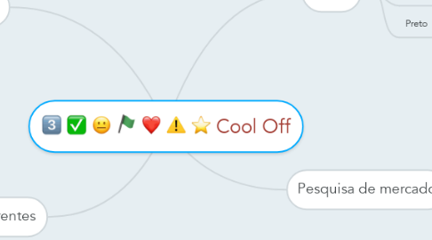 Mind Map: Cool Off