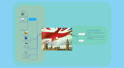 Mind Map: Sentense