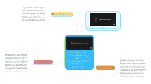 Mind Map: Do Now 15 Self Directed Learning  Using Pre-Assessments for Differentiation       by Kim Piot