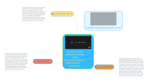 Mind Map: Do Now 15 Self Directed Learning  Using Pre-Assessments for Differentiation       by Kim Piot