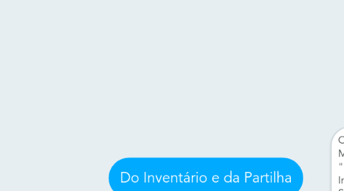 Mind Map: Do Inventário e da Partilha