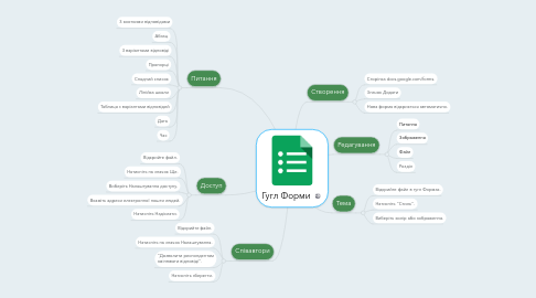 Mind Map: Гугл Форми