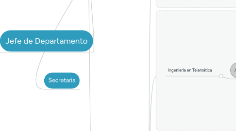 Mind Map: Departamento de Matemáticas