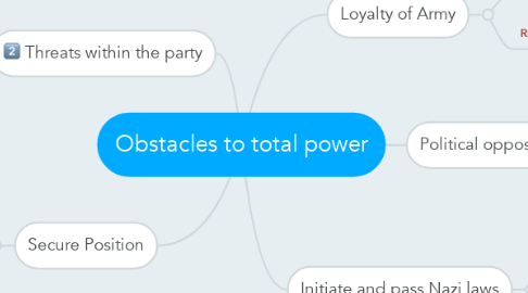 Mind Map: Obstacles to total power