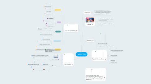 Mind Map: Hacking Etico