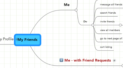 Mind Map: My Friends