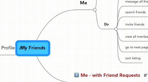 Mind Map: My Friends