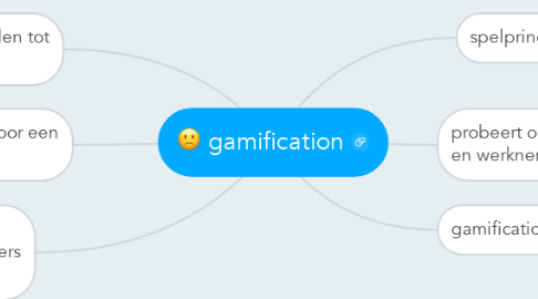 Mind Map: gamification