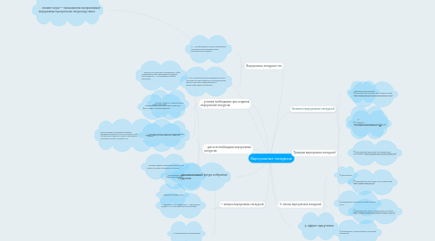 Mind Map: Виртуальные экскурсии