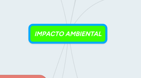 Mind Map: IMPACTO AMBIENTAL