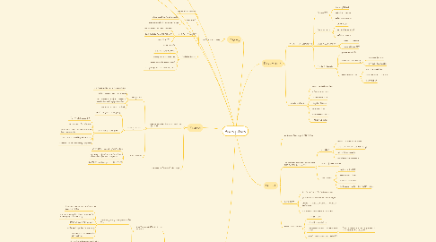 Mind Map: Drilling Down