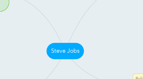 Mind Map: Steve Jobs
