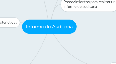 Mind Map: Informe de Auditoria