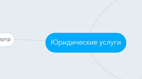 Mind Map: Юридические услуги