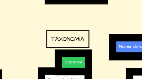 Mind Map: TAXONOMIA