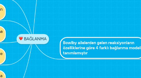 Mind Map: BAĞLANMA