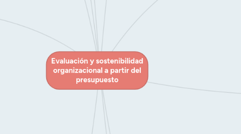 Mind Map: Evaluación y sostenibilidad organizacional a partir del presupuesto