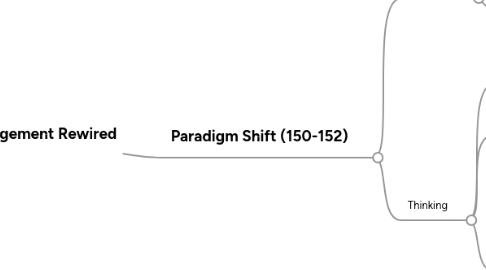 Mind Map: Management Rewired